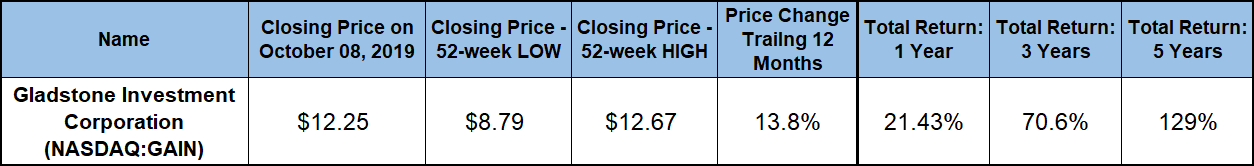 High Total Returns