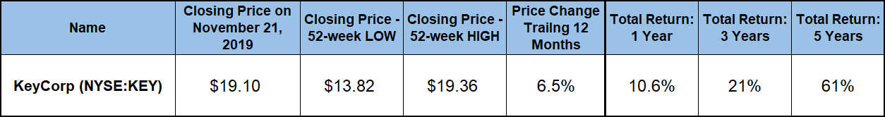 KeyCorp