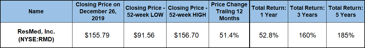 Health Care Stocks