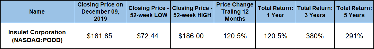 Large-Cap Stocks