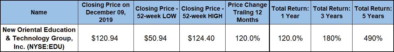 Large-Cap Stocks