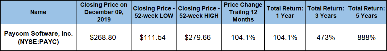 Large-Cap Stocks