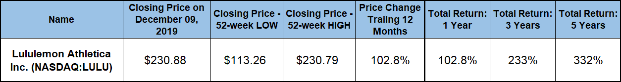 Large-Cap Stocks