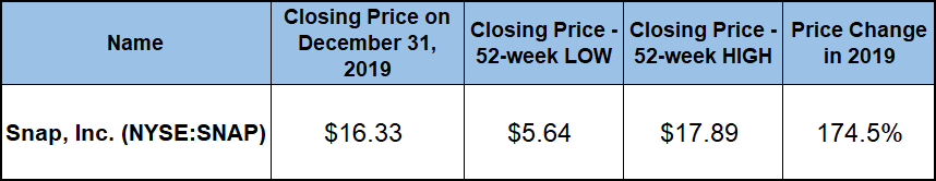Large-Cap Stocks